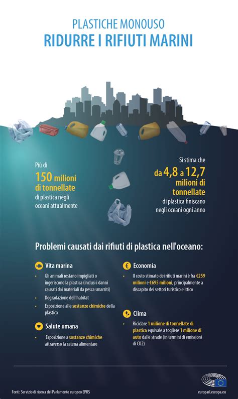 notizie plastica.